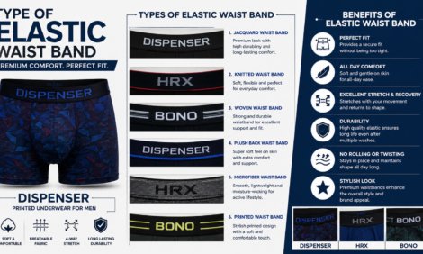 role of elastic in underwear