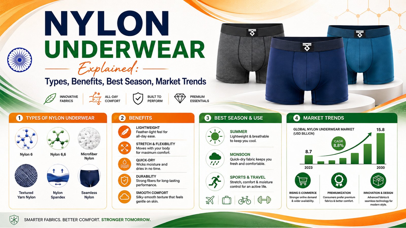 NYLON UNDERWEAR