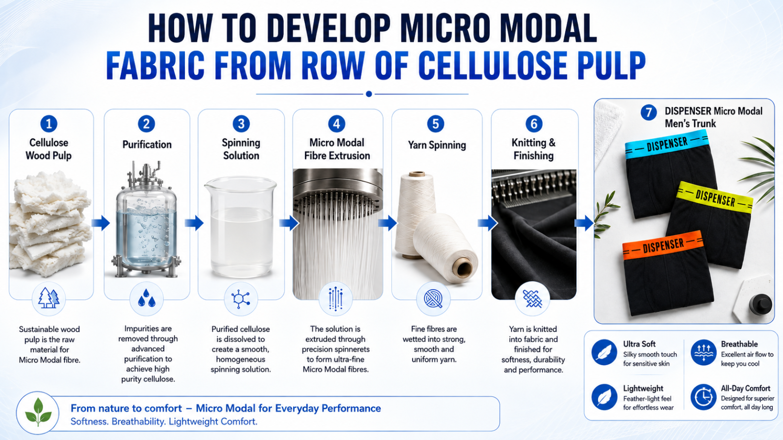 how to make micro modal fabric with complate guide